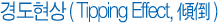 浵(Tipping Effect, )