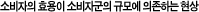 Һ ȿ Һڱ Ը ϴ 